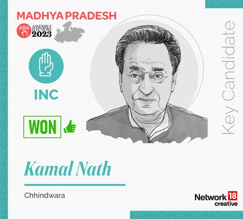 Key Candidate - Kamal Nath